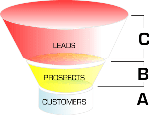 SalesFunnel