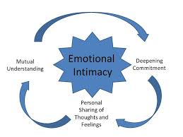 emotional-intimacy