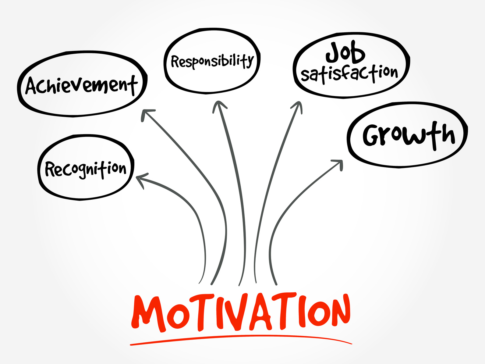 Boost Your Career With Greater Motivation at Work