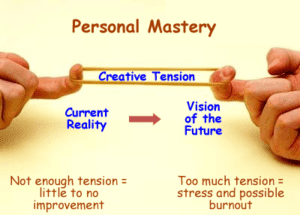 personal mastery