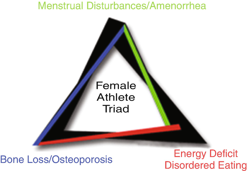 female-athelete-triad