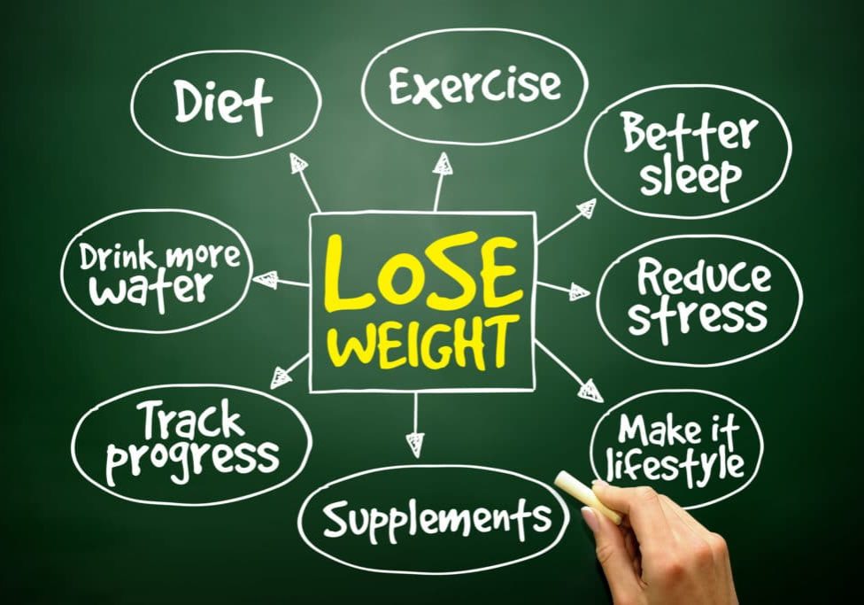 strategies-for-weight-loss